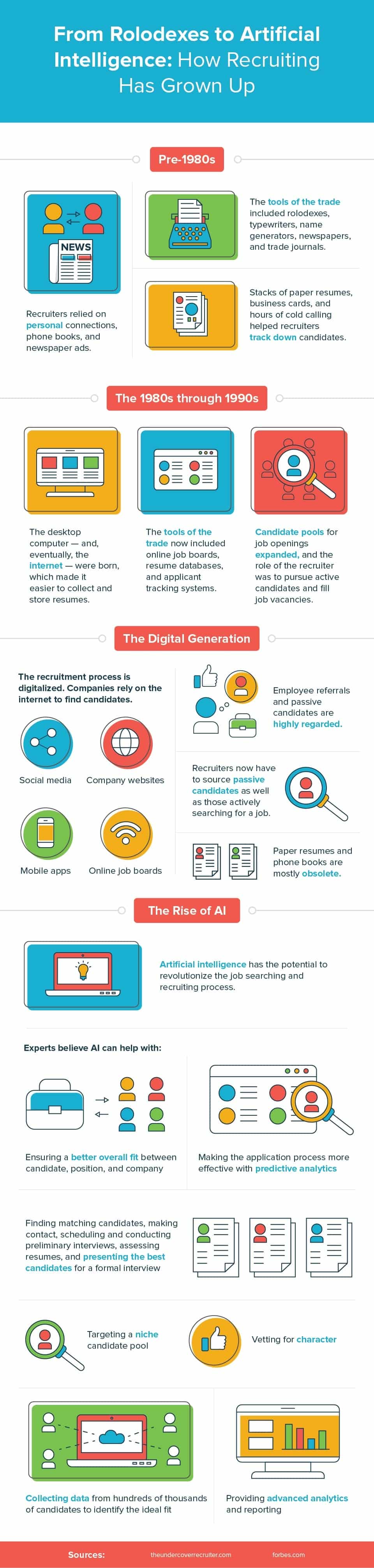 Infographic: From Rolodexes to Artificial Intelligence- How Recruiting Has Grown Up