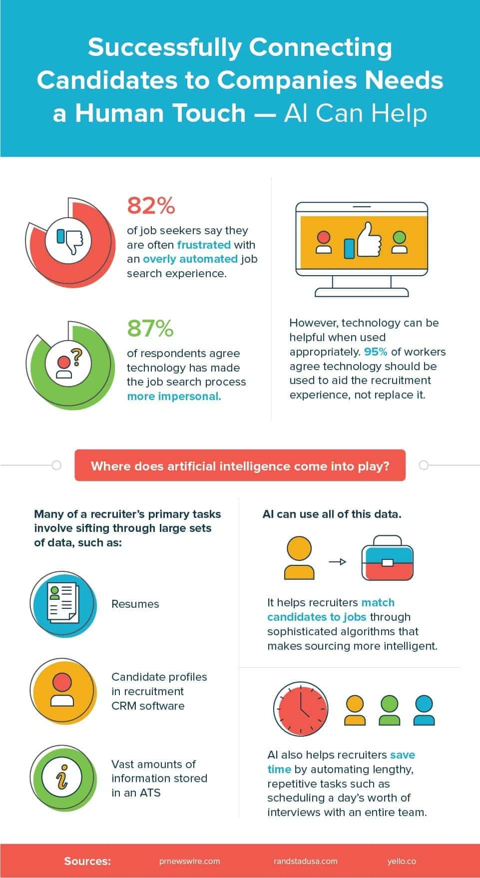 Infographic: Successfully Connecting Candidates to Companies Needs a Human Touch - AI Can Help