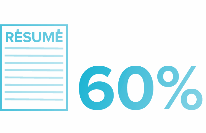 60%